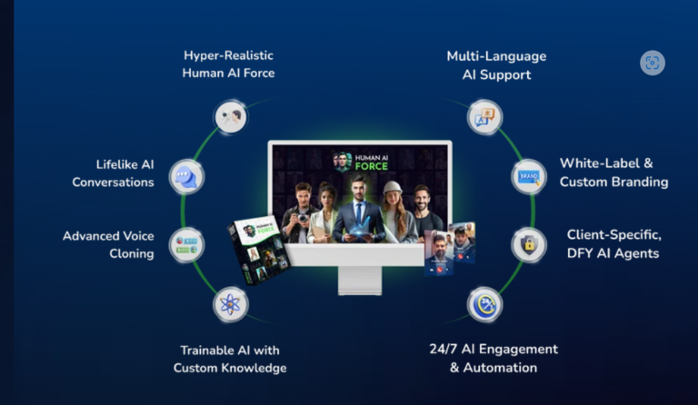 Lifelike Human AI Agents for Business Scaling